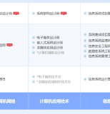 龙口软考系统规划与管理师认证培训课程