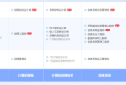 龙口软考系统规划与管理师认证培训课程