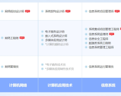 龙口软考系统规划与管理师认证培训课程